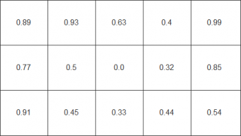 Farbhomogenität beim weißen Testbild