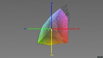 Abdeckung des sRGB-Farbraums im sRGB-Modus, 3D-Schnitt 1