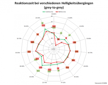 Diagramm: 75 Hz, Overdrive "Standard"