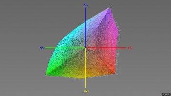Abdeckung des Adobe-RGB-Farbraums, 3D-Schnitt 1