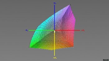 Abdeckung des Adobe-RGB-Farbraums, 3D-Schnitt 1