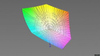 Abdeckung des Adobe-RGB-Farbraums, 3D-Schnitt 2