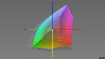 Abdeckung des DCI-P3-Farbraums, 3D-Schnitt 1