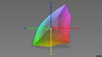 Abdeckung des DCI-P3-Farbraums, 3D-Schnitt 1