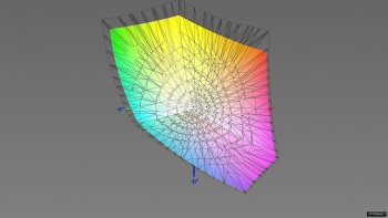 Abdeckung des DCI-P3-Farbraums, 3D-Schnitt 2
