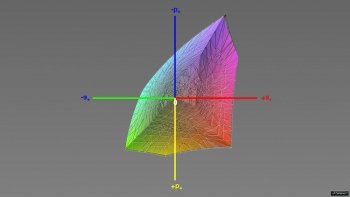 Abdeckung des sRGB-Farbraums, 3D-Schnitt 1