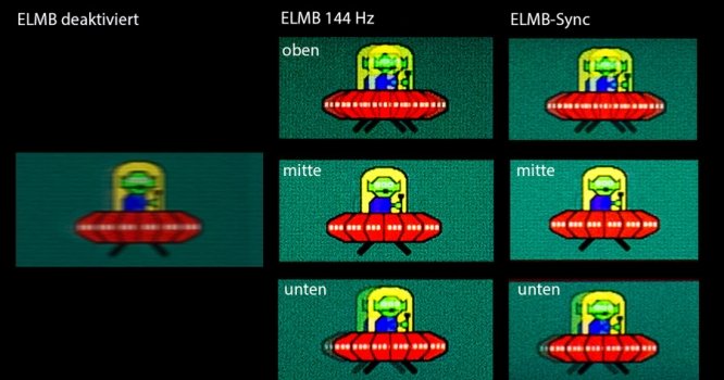 Bewegungsunschärfe-Eindruck ohne ELMB bzw. mit ELMB 144 Hz und ELMB-Sync (v. l. n. r.)