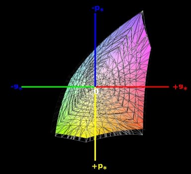 sRGB-Farbraumabdeckung, 3D-Schnitt 1