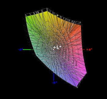 sRGB-Farbraumabdeckung, 3D-Schnitt 2