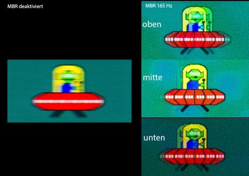 Unschärfe-Eindruck bei deaktiviertem MBR (links) und Qualität der Unschärfereduktion (rechts)
