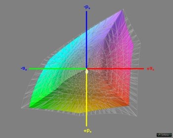 Abdeckung Adobe RGB, 3D-Schnitt 1