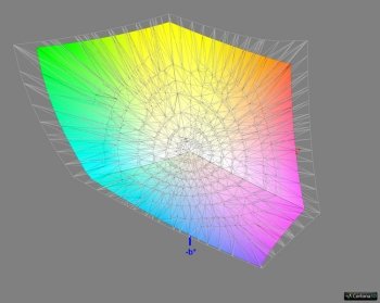 Abdeckung Adobe RGB, 3D-Schnitt 2