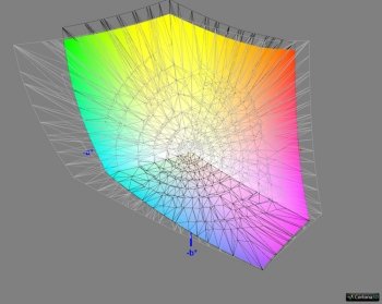 Abdeckung DCI-P3 RGB, 3D-Schnitt 2