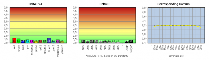 Diagramm: Farbmodus Adobe RGB
