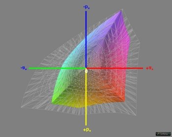 Abdeckung sRGB, 3D-Schnitt 1
