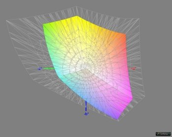 Abdeckung sRGB, 3D-Schnitt 2