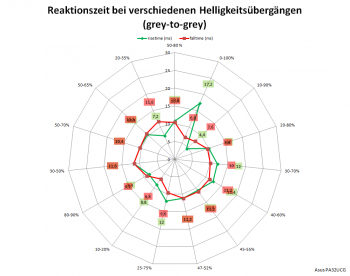 "Trace Free" 0 bei 120 Hz: Netzdiagramm