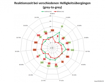 "Trace Free" 0 bei 60 Hz: Netzdiagramm