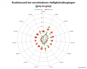 "Trace Free" 100 bei 60 Hz: Netzdiagramm