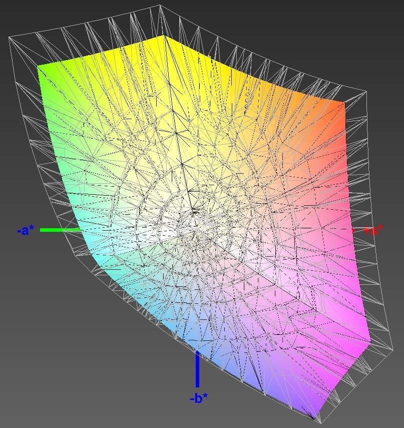 Abdeckung des sRGB-Farbraums, 3D-Schnitt 1