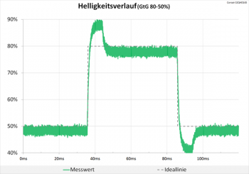Diagramm: Helligkeitsverlaufsgrafik wird fast gesprengt