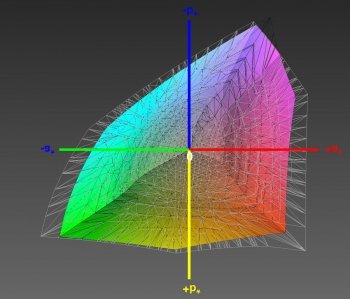Abdeckung des Adobe-RGB-Farbraums, 3D-Schnitt 2