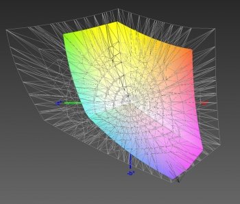 Abdeckung des sRGB-Farbraums, 3D-Schnitt 1