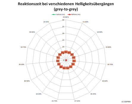 60 Hz (ohne Overdrive)