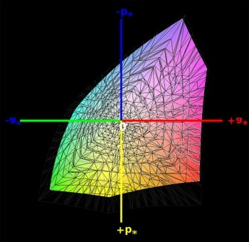 DCI-P3-Farbraumabdeckung, 3D-Schnitt 1