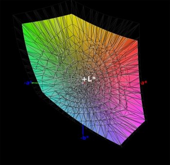 DCI-P3-Farbraumabdeckung, 3D-Schnitt 2
