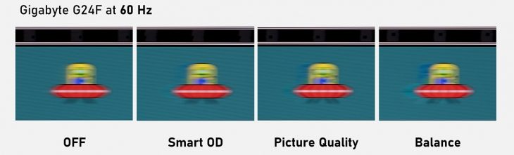 Overdrive und Bewegungsunschärfe bei 60 Hz