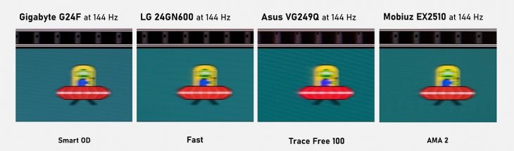 Vergleich mit anderen Monitoren bei 144 Hz