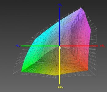 Abdeckung des Adobe-RGB-Farbraums, 3D-Schnitt 2