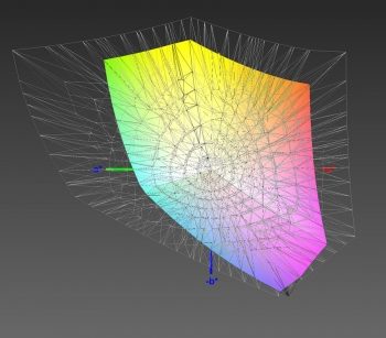 Abdeckung des sRGB-Farbraums, 3D-Schnitt 1