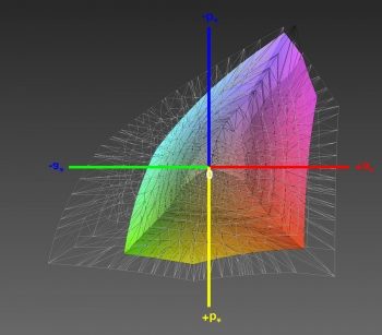 Abdeckung des sRGB-Farbraums, 3D-Schnitt 2