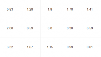Farbhomogenität beim weißen Testbild