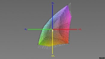 Diagramm: Abdeckung des sRGB-Farbraums, 3D-Schnitt 1