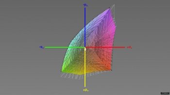 Diagramm: Abdeckung des sRGB-Farbraums im sRGB-Modus, 3D-Schnitt 1
