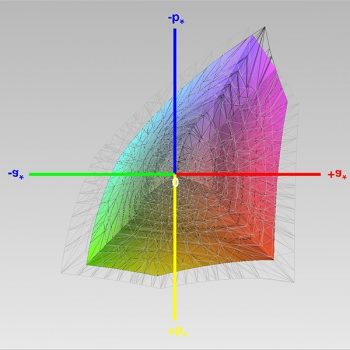 Abdeckung des sRGB-Farbraums, 3D-Schnitt 1