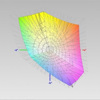 Abdeckung des sRGB-Farbraums, 3D-Schnitt 2