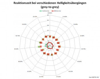 Netzdiagramm 170 Hz, Overdrive „Normal"