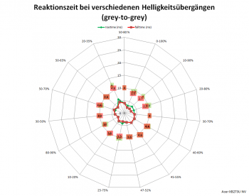 Netzdiagramm 60 Hz, Overdrive „Aus“