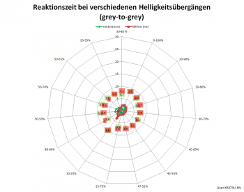 Netzdiagramm 60 Hz, Overdrive „Extrem“