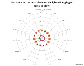 Netzdiagramm 60 Hz, Overdrive „Normal"