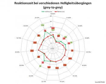 Diagramm: 60 Hz, Overdrive "TF0"