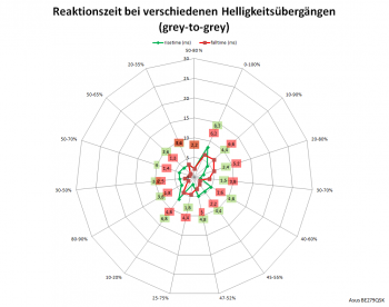 Diagramm: 60 Hz, Overdrive "TF100"