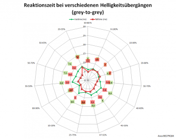 Diagramm: 60 Hz, Overdrive "TF60"