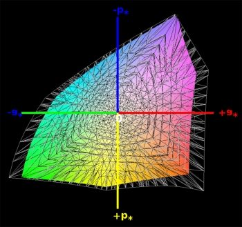 Adobe-RGB-Farbraumabdeckung, 3D-Schnitt 1