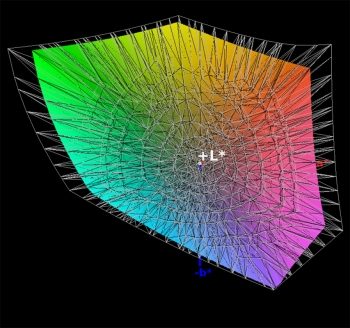 Adobe-RGB-Farbraumabdeckung, 3D-Schnitt 2