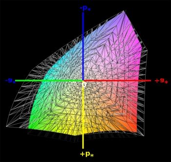 DCI-P3-Farbraumabdeckung, 3D-Schnitt 1